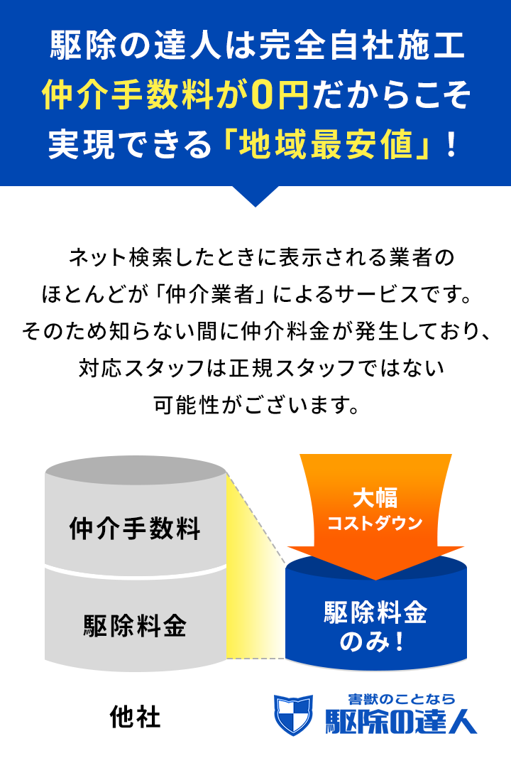 駆除の達人は完全自社施工仲介手数料が0円だからこそ実現できる「地域最安値」！