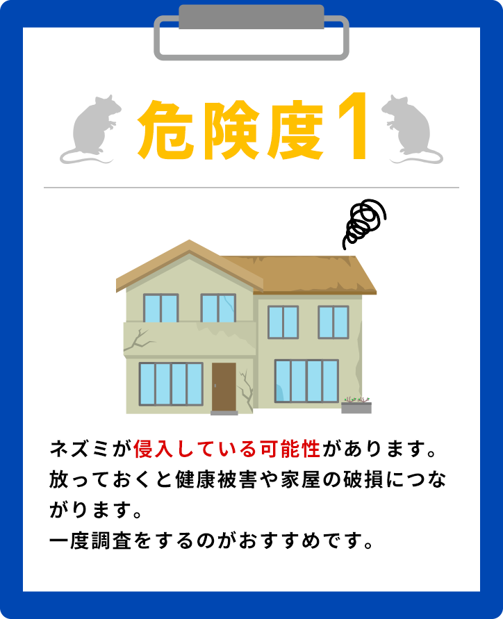 危険度レベル